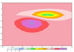 colorbar_bug