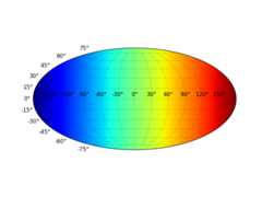 test-1 5 3