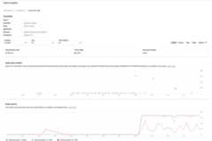Shows the database load and latency graphs on the page for a specific tag.
