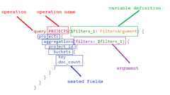 GraphQL query diagram.