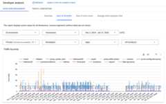 A dashboard containing a chart about developer engagement