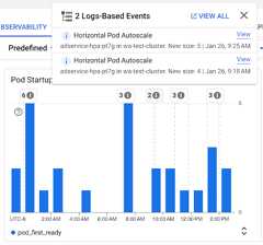 Pod Startup Count chart