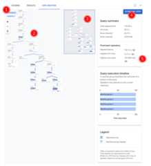 Annotated query plan visualizer