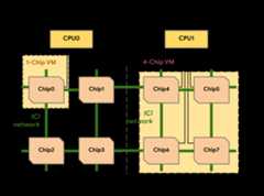 Diagram of a v6e host