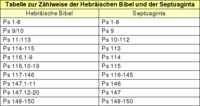 Psalmen 1