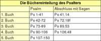 Psalter 1