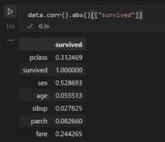 Determining the correlation between input variables and survival