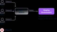 Single staging environment