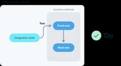 Using Docker compose