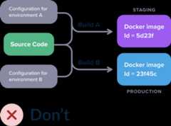 Hardcoding configuration in containers