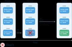 Misusing latest tags