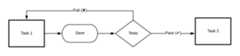 Test Flow Diagram