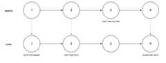 Tutorial commits with user solution