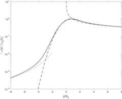 Figure 10. Refer to the following caption and surrounding text.