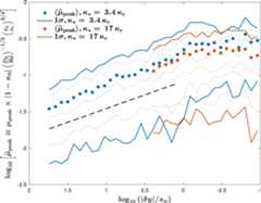 Figure 8. Refer to the following caption and surrounding text.