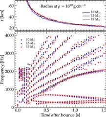 Figure 10. Refer to the following caption and surrounding text.