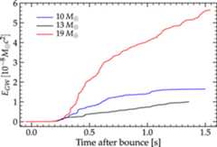 Figure 11. Refer to the following caption and surrounding text.