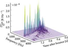 Figure 12. Refer to the following caption and surrounding text.