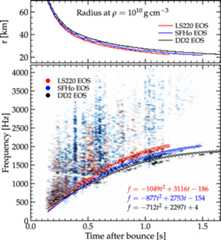 Figure 14. Refer to the following caption and surrounding text.
