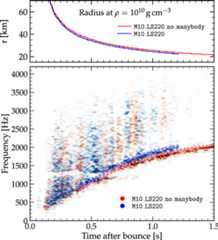 Figure 15. Refer to the following caption and surrounding text.