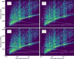 Figure 19. Refer to the following caption and surrounding text.