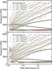 Figure 6. Refer to the following caption and surrounding text.