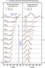 Figure 7. Refer to the following caption and surrounding text.