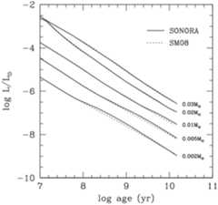 Figure 11. Refer to the following caption and surrounding text.