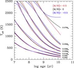 Figure 13. Refer to the following caption and surrounding text.