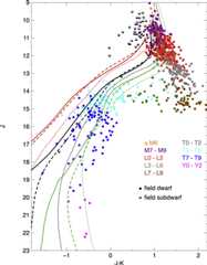 Figure 14. Refer to the following caption and surrounding text.