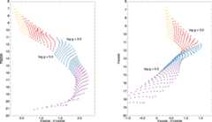 Figure 15. Refer to the following caption and surrounding text.