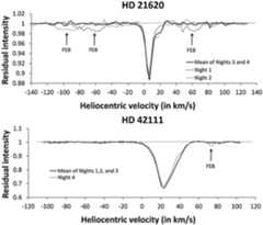 Fig. 1.— Refer to the following caption and surrounding text.