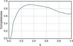 Figure 6. Refer to the following caption and surrounding text.