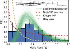 Figure 7. Refer to the following caption and surrounding text.