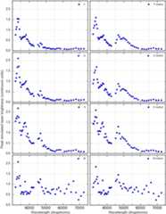 Figure 3. Refer to the following caption and surrounding text.