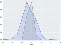 Figure 8. Refer to the following caption and surrounding text.