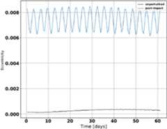 Figure 4. Refer to the following caption and surrounding text.