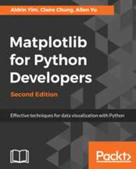 Matplotlib for Python Developers