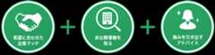 希望に合わせた企業マッチ + 非公開情報を知る + 強みを引き出すアドバイス