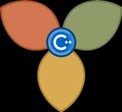 Core C++ (Israel)