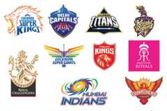 IPL T20 Team Names