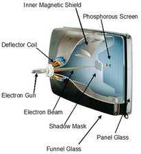 CRT Tubes