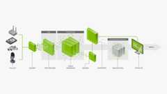 NVIDIA DeepStream SDK is a complete streaming analytics toolkit