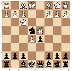 Petrov's Defense moves