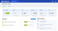 Always Know The Quality Status of Your Team