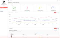 Admin Dashboard Application