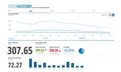 Stock History Dashboard