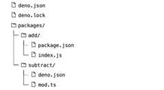 This sample monorepo contains a mix of npm members and Deno members.