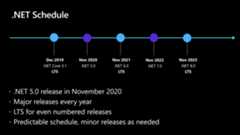 .NET 5 Schedule