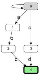 NFA for ".*?(?:abc|cd)"